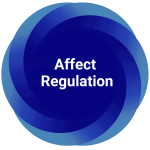Afect-Regulation